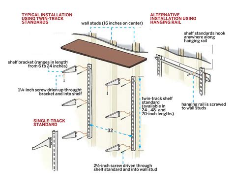 using metal shelf brackets on sheetrock|wall mounted shelves installation instructions.